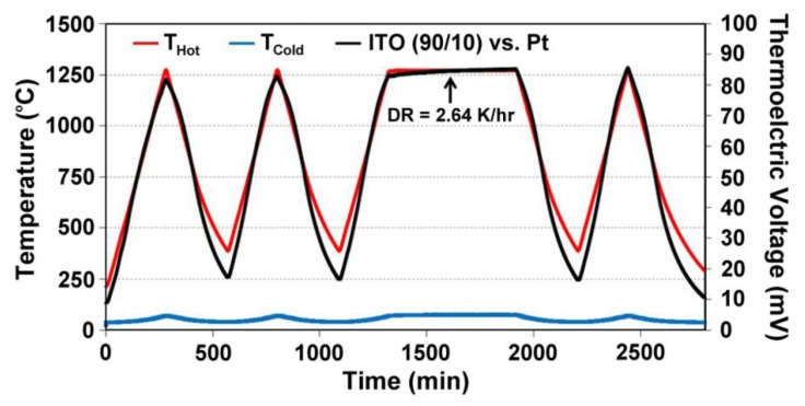 Figure 9.