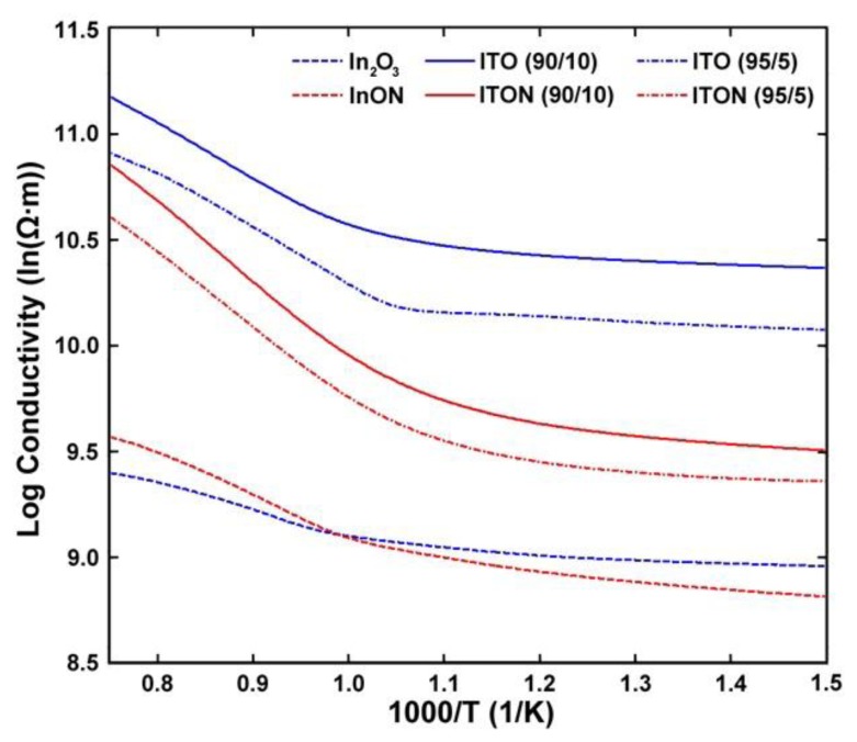 Figure 16.