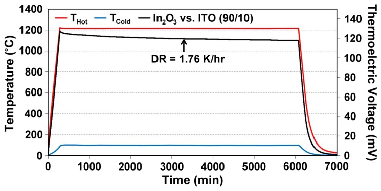 Figure 12.