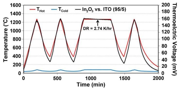 Figure 11.