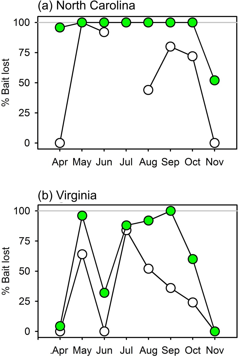 Fig 5