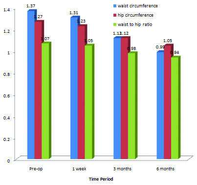 [Table/Fig-6]: