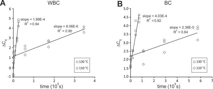 Fig 9