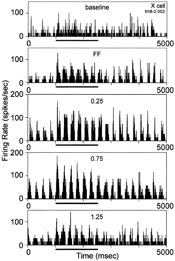 Fig. 6.