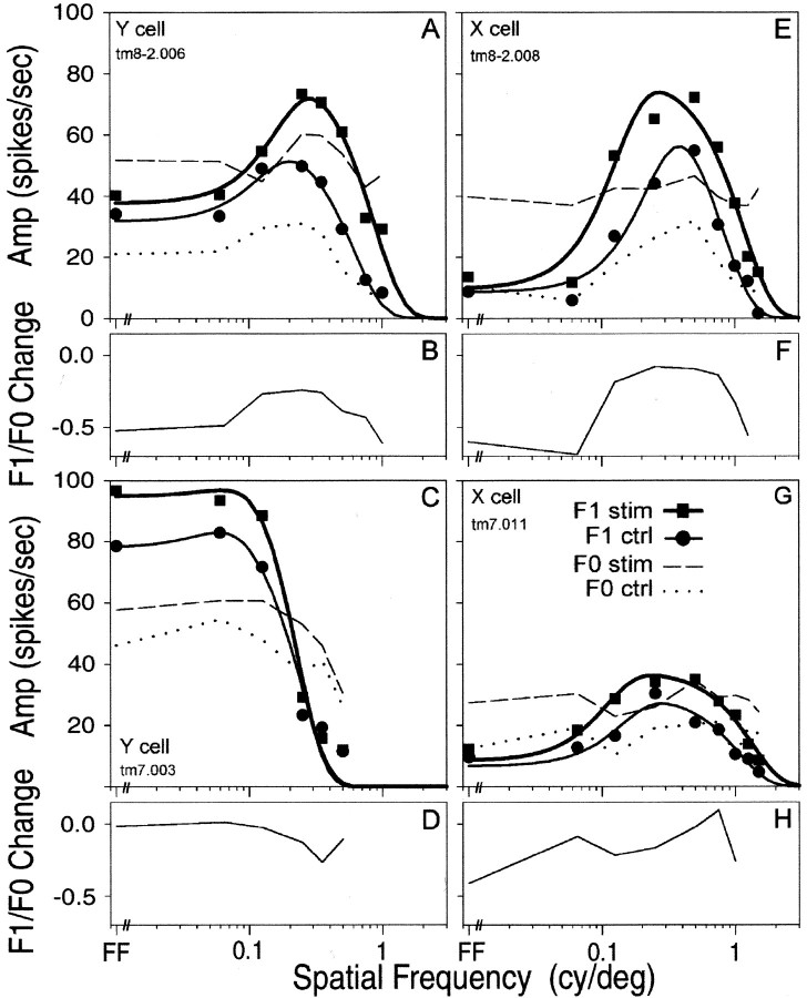 Fig. 8.