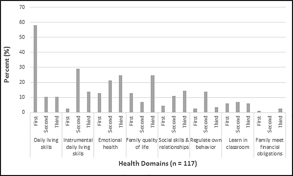 Figure 6.