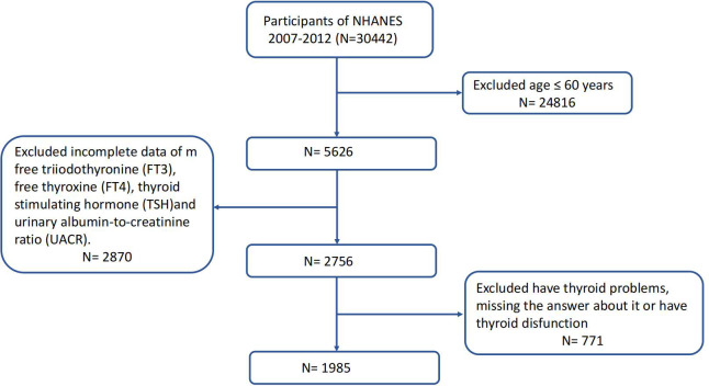 Figure 1