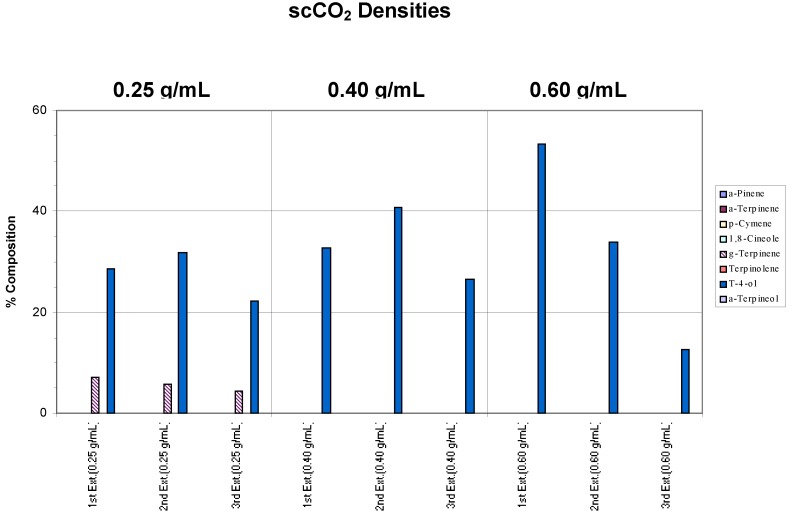 Figure 2a