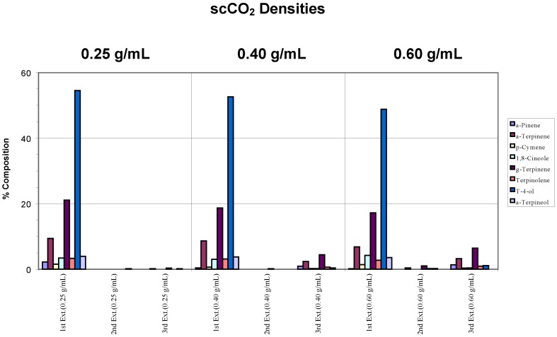 Figure 2c