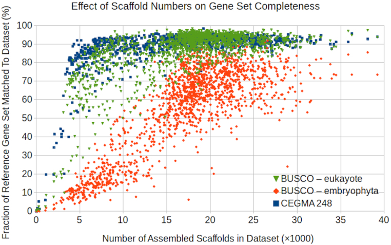 Figure 2: