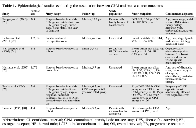 graphic file with name onc00711-0837-t01.jpg