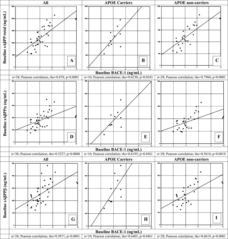 Fig.3