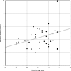 Fig.1