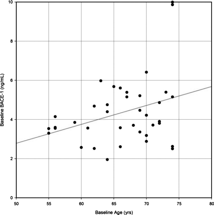 Fig.1