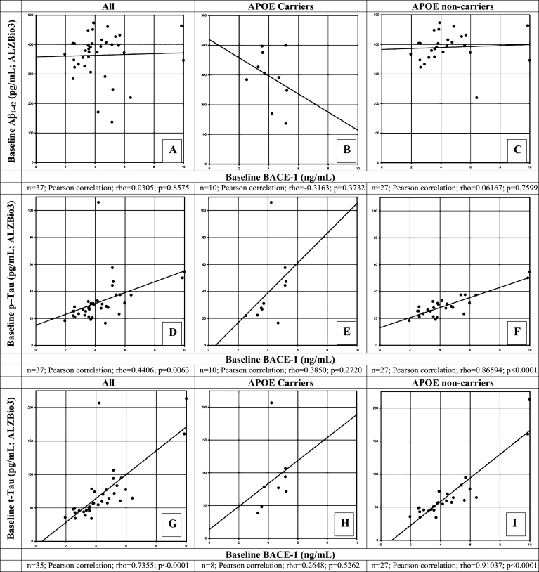 Fig.4