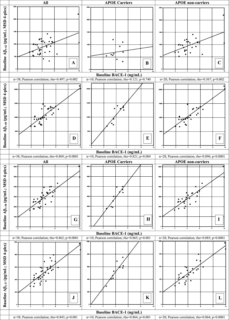 Fig.2