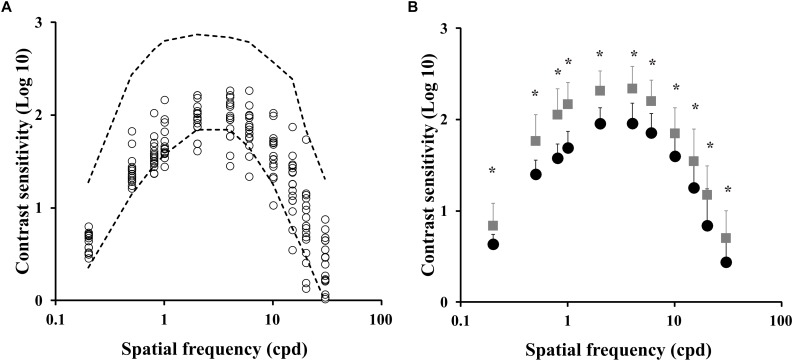 FIGURE 1