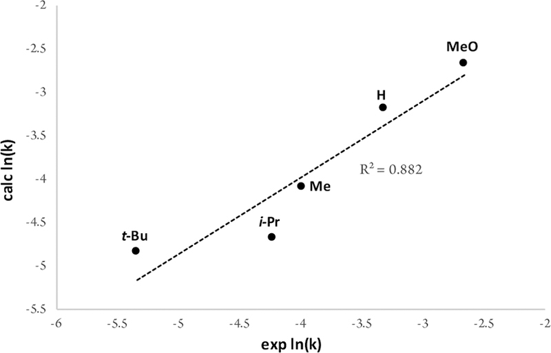 Figure 8