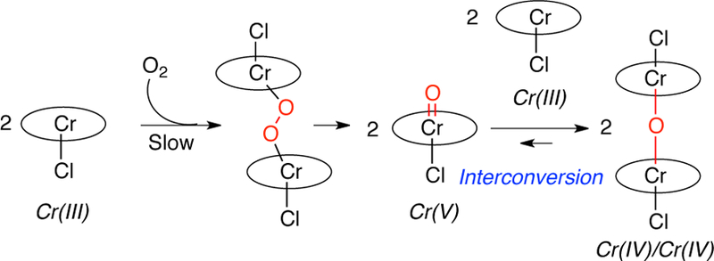 Scheme 2