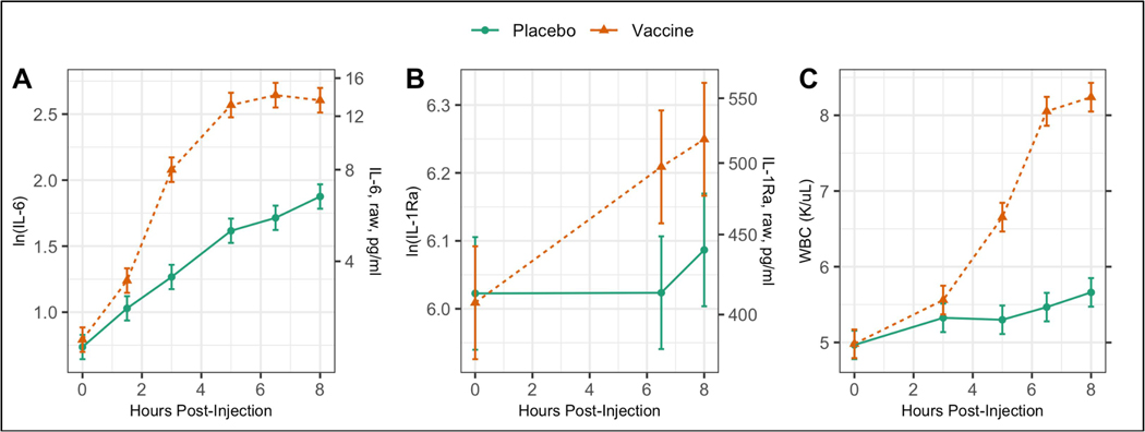 Figure 2: