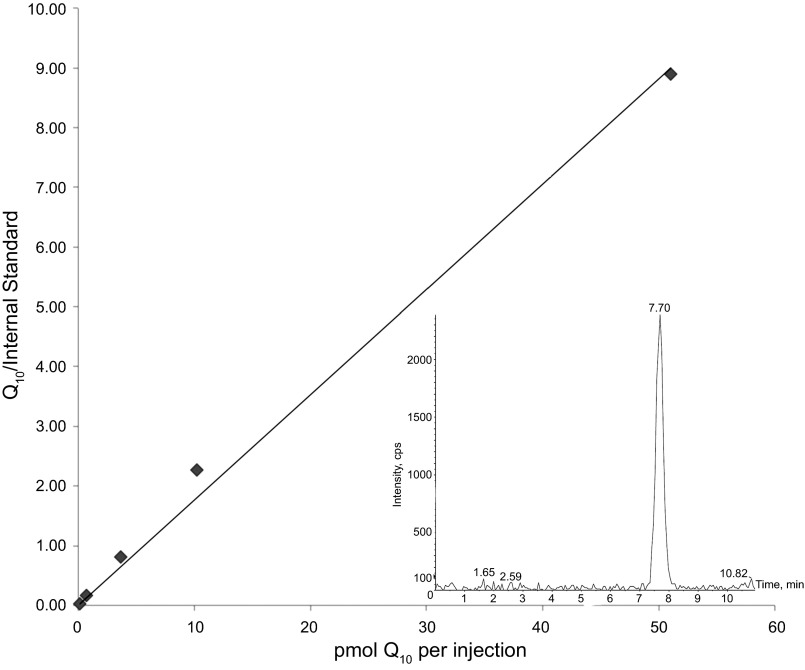 Fig. 3.