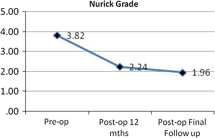 Fig. 5