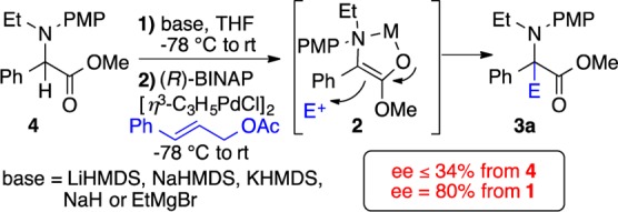 Scheme 3