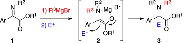 Scheme 2