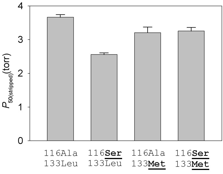 Fig 5