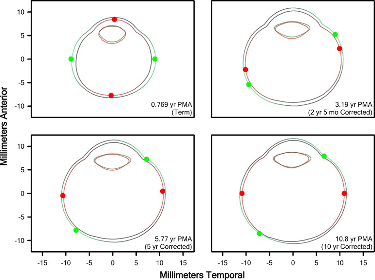 Figure 8