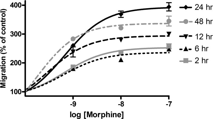 Figure 9.