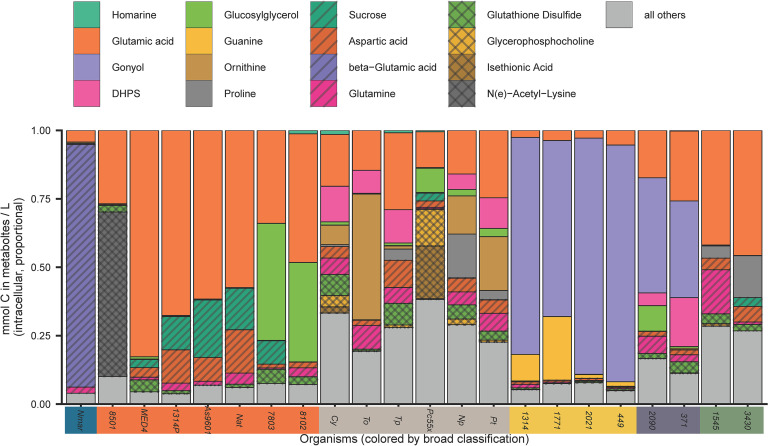 graphic file with name msystems.01086-22-f005.jpg