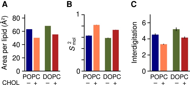 Fig. 8.