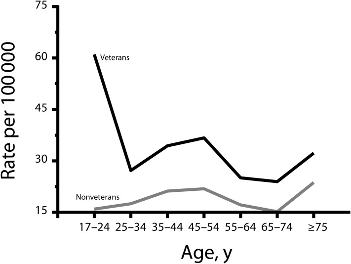 FIGURE 2—