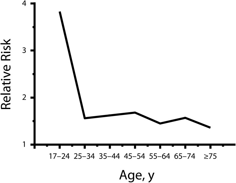 FIGURE 1—