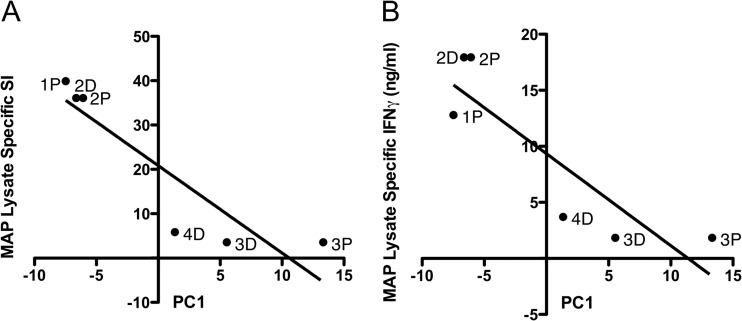 Fig 4