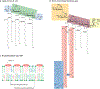 Figure 4 |