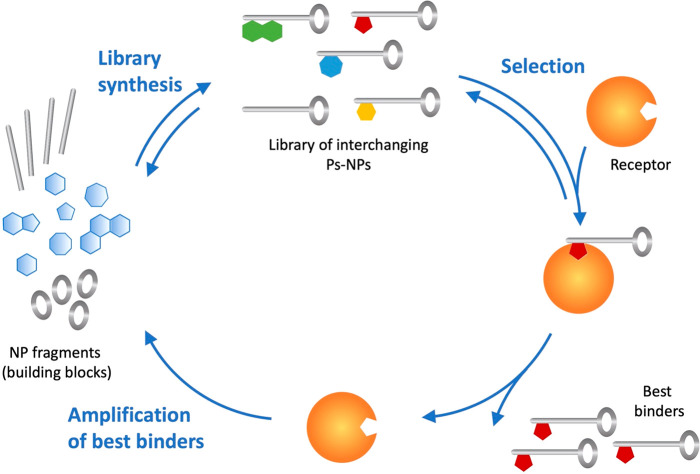 Figure 10