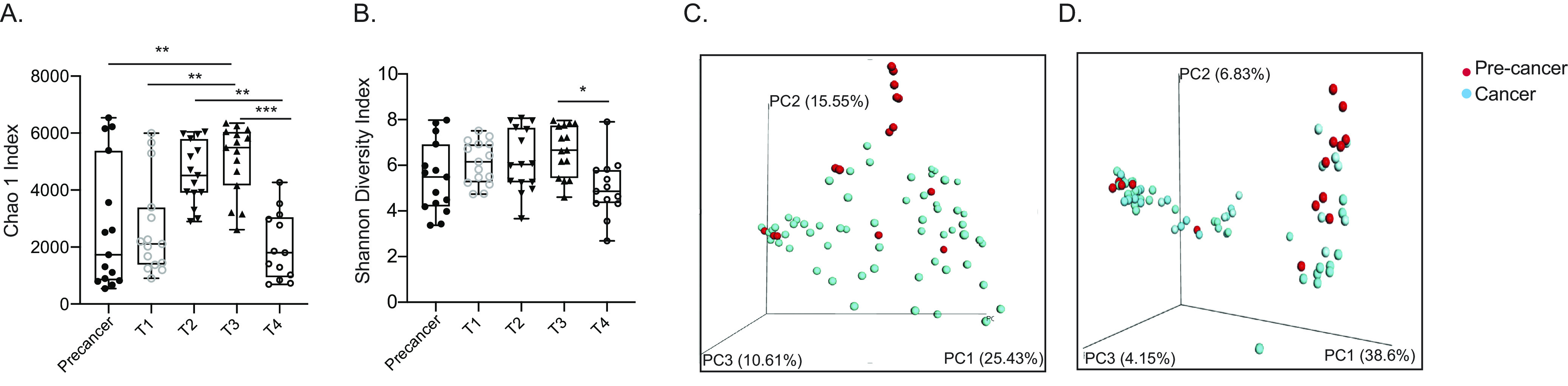 FIG 1