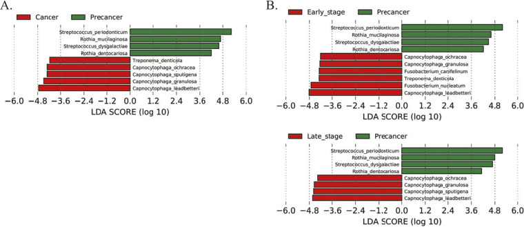 FIG 3