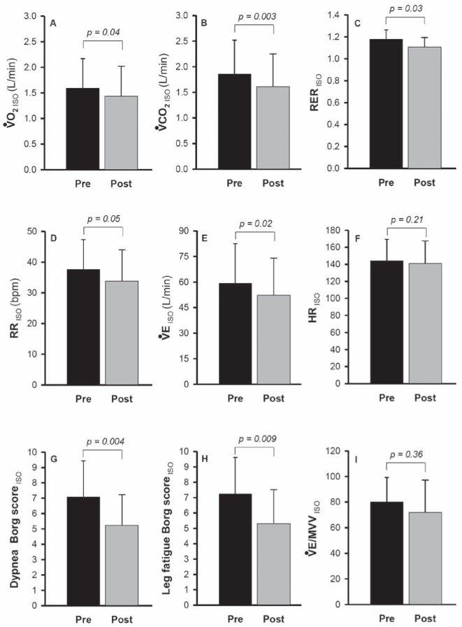 Figure 3)