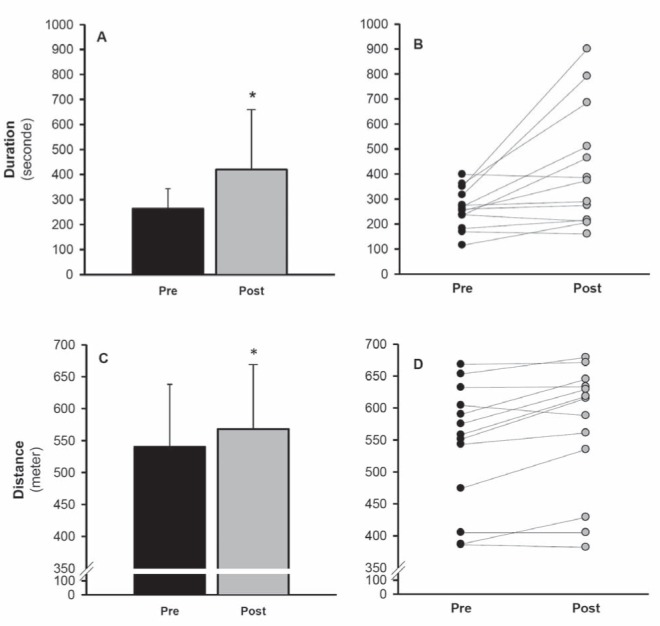 Figure 2)