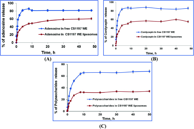 Fig. 12