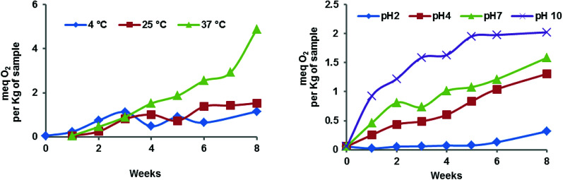 Fig. 11