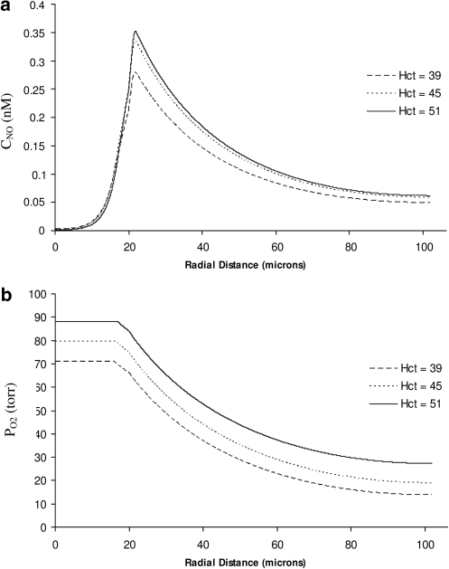 FIG. 8.