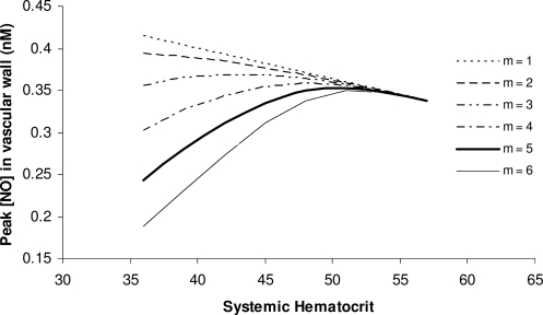 FIG. 9.