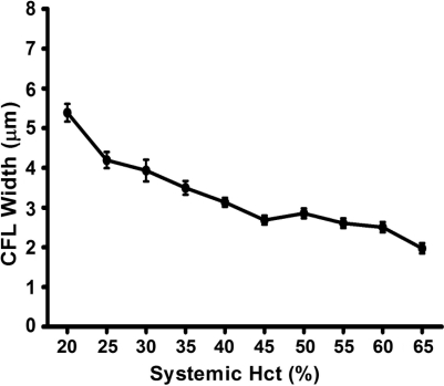 FIG. 11.