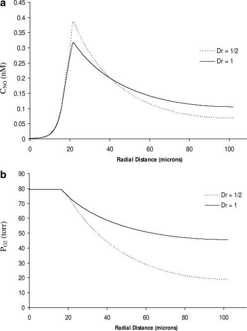 FIG. 7.