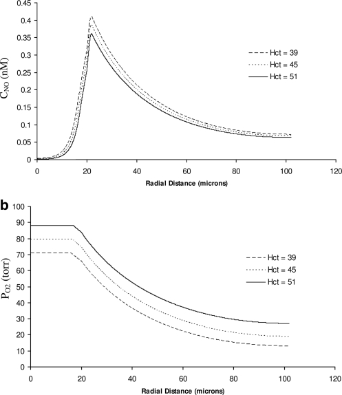 FIG. 6.