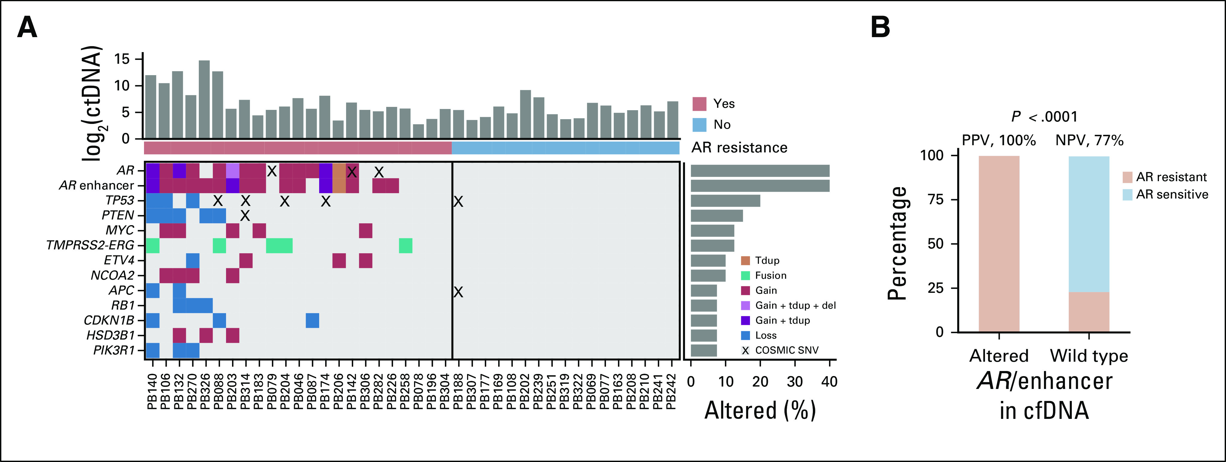 FIG 2.